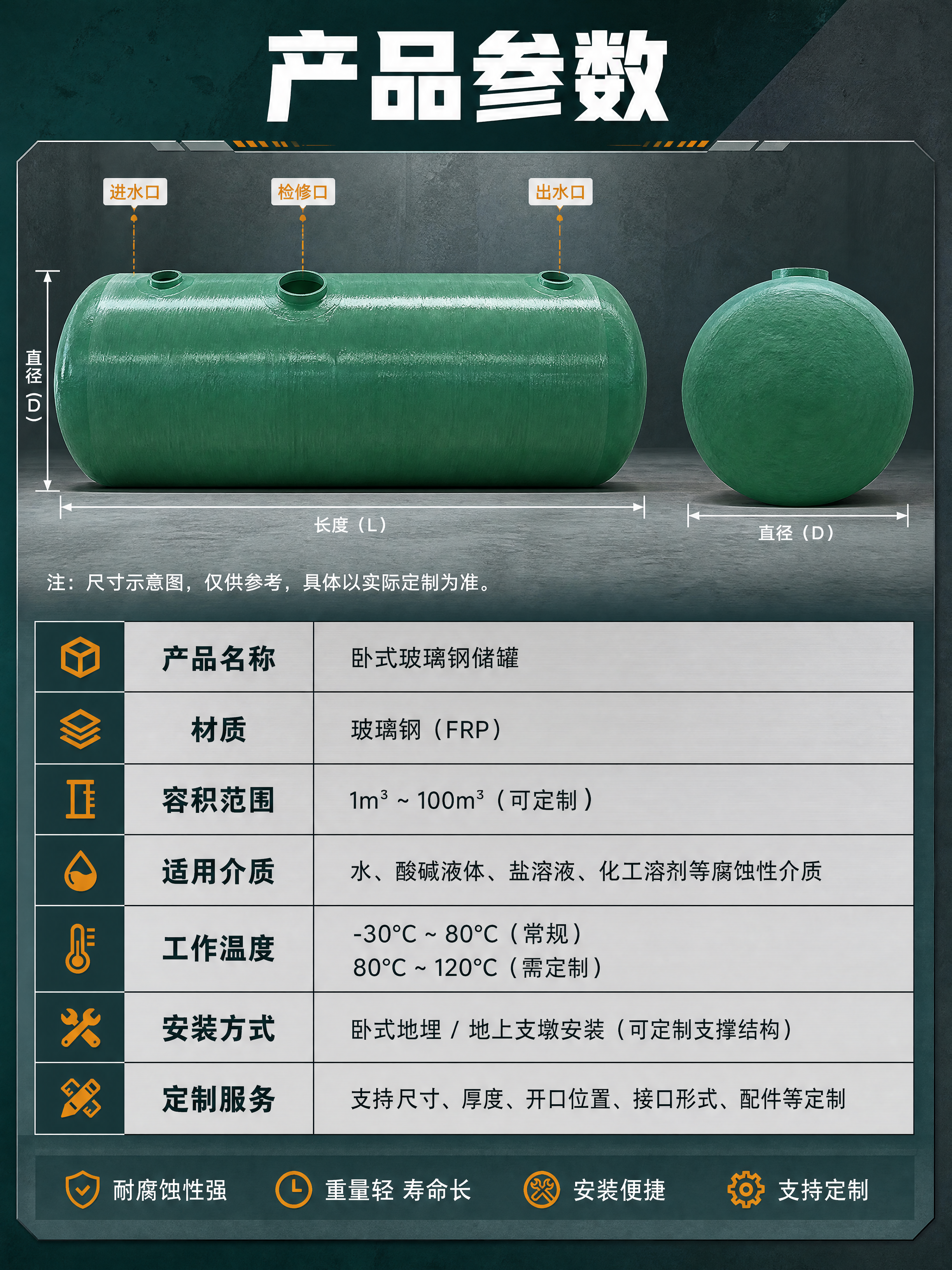 [商品] 使用【图3】【图9】绿色卧式玻璃钢储罐正侧视角；保留… - 图片创意预览