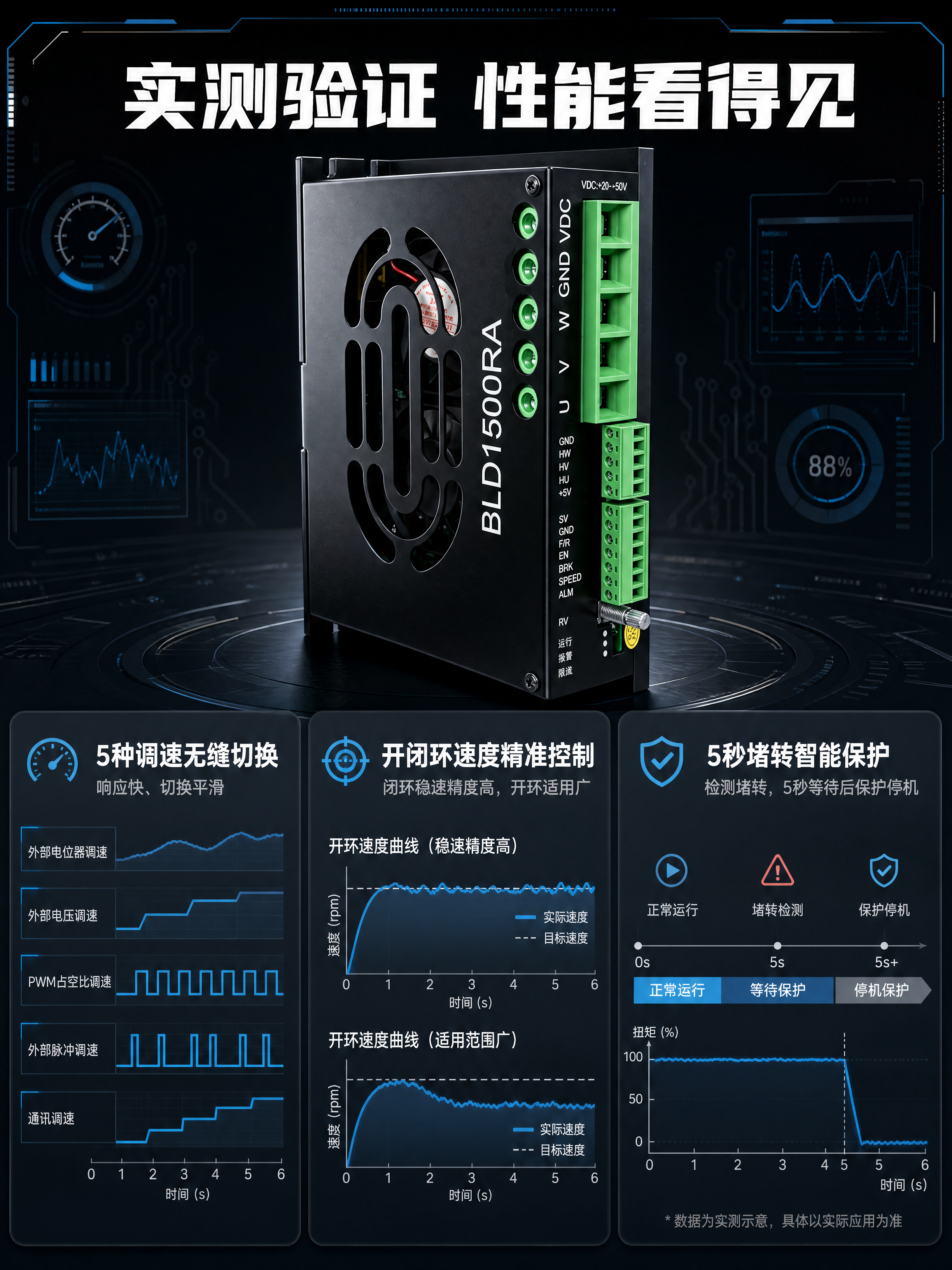 [商品] 使用【图1】BLD1500RA直流无刷电机驱动器；保… - 图片创意预览