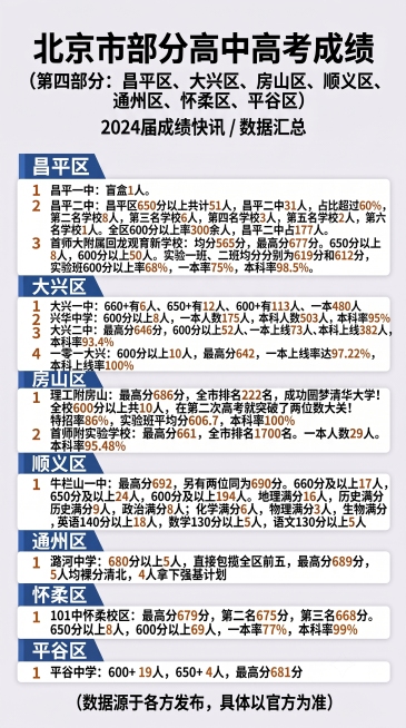 「图片1」「图片1」「图片1」「图片1」把这些图片中的2024届成绩快讯 数据汇总删除掉预览效果