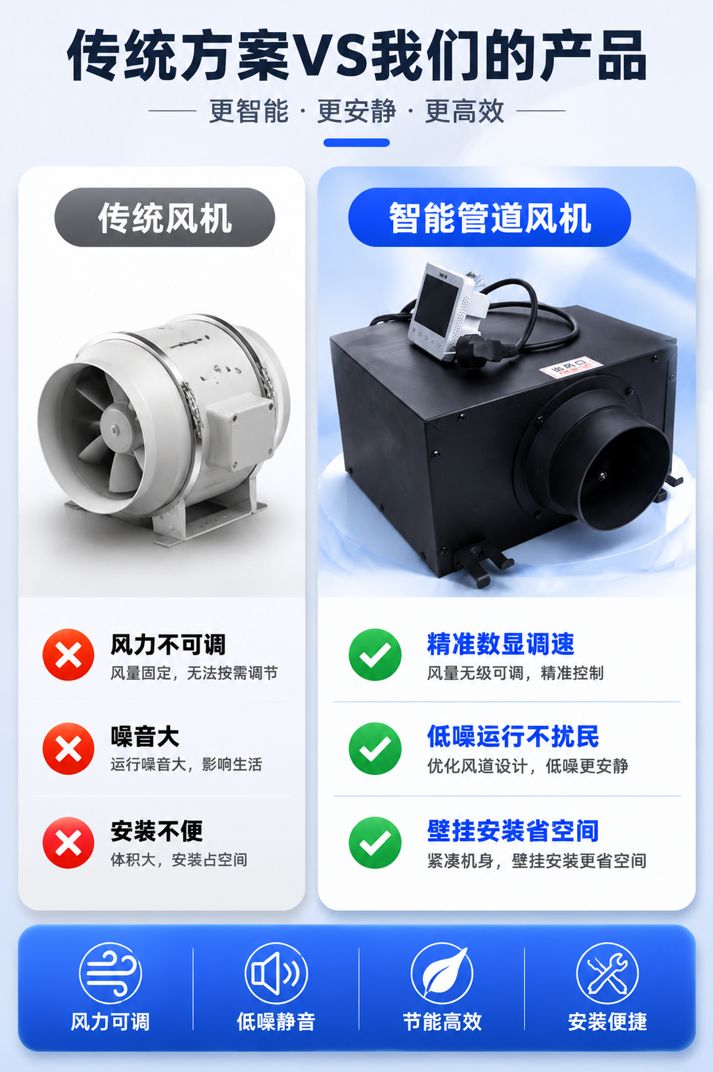 [第5屏] 传统方案对比页，对比传统排风与这款风机的差异，本屏… - 图片创意预览