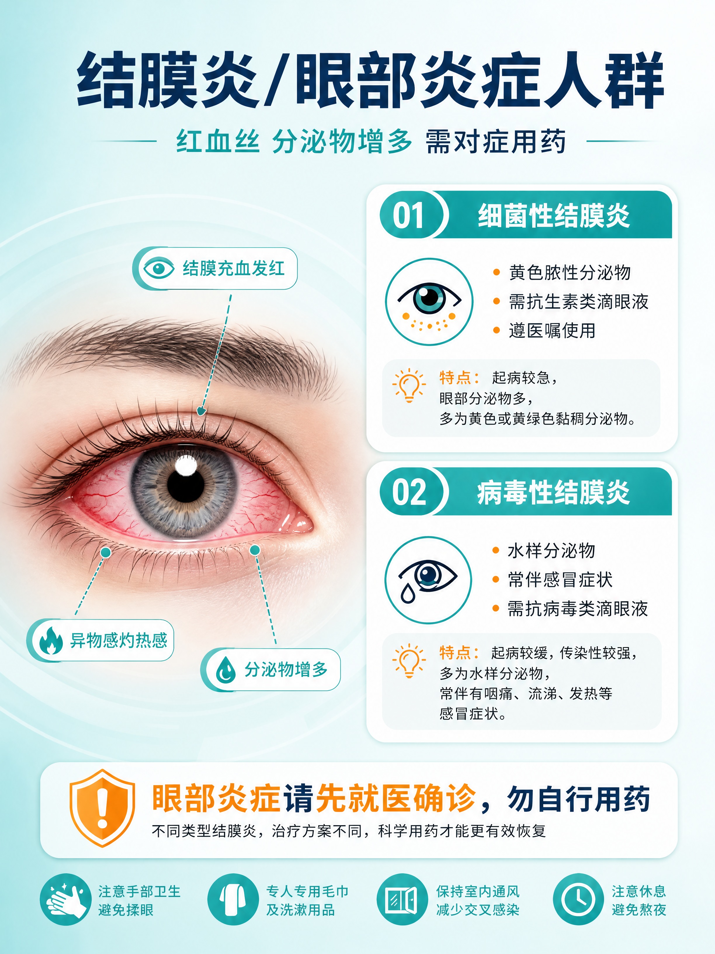 [商品] 无实物产品图，本页为结膜炎/眼部炎症人群详解科普页。… - 图片创意预览