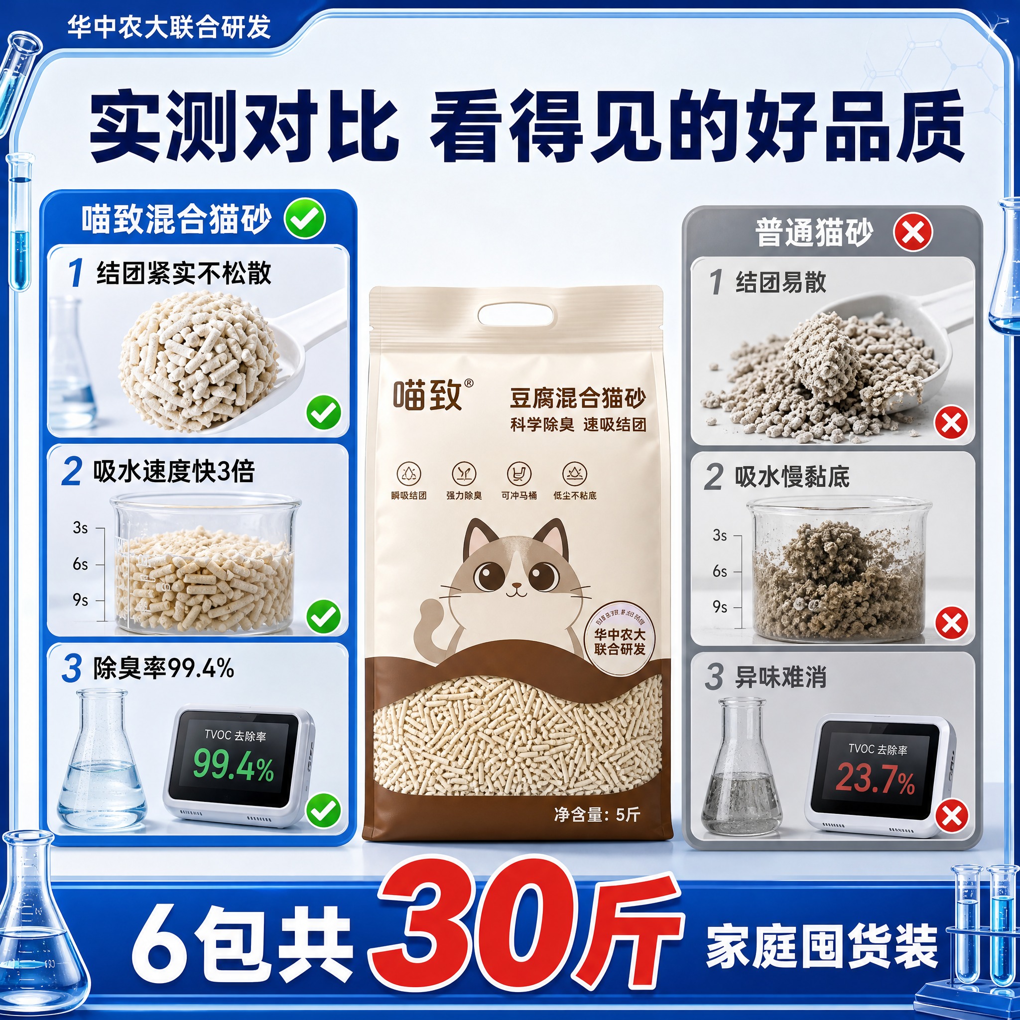[主图-10 不带顺丰] 喵致豆腐混合猫砂 实验对比卖点主图，… - 图片创意预览