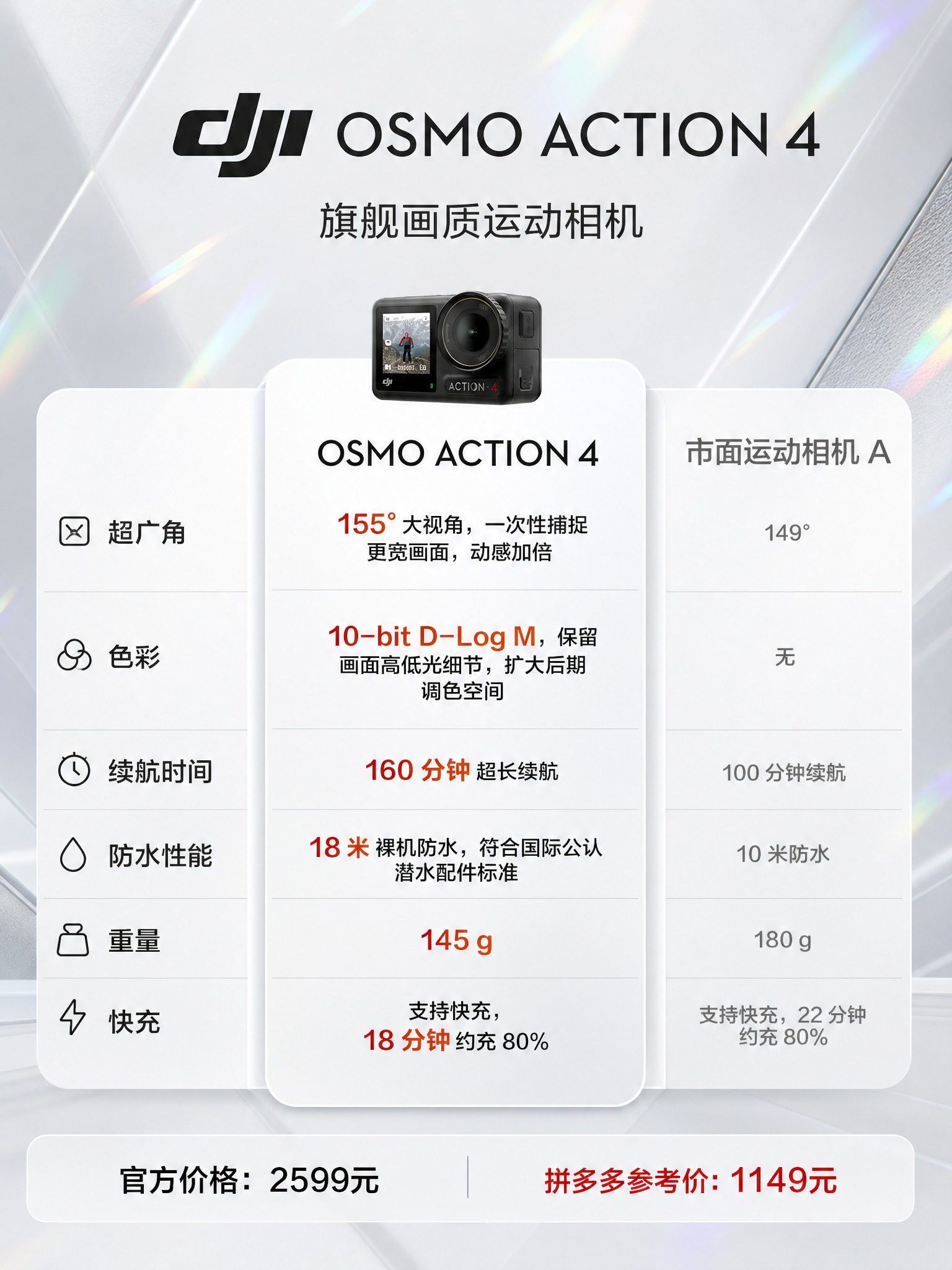 基于参考图重新设计大疆Osmo Action 4运动相机对比海… - 图片创意预览