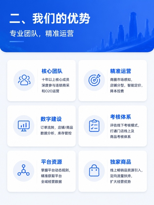 我已完成充值预览效果