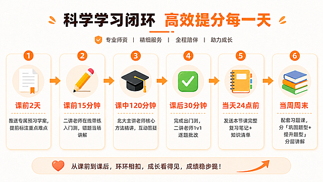保持现有设计风格和所有其他内容不变，仅将第三个节点的“课中45分钟”修改为“课中120分钟”，字体依然使用暖橙色加粗，排版保持整齐