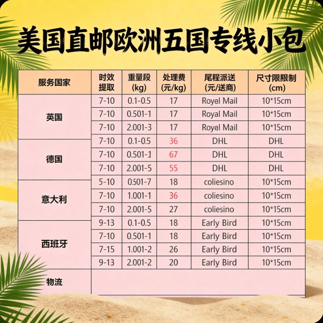 再做30张图。不同版本的商务风复古风休闲荒岛。要求字迹清晰，颜色对比度强。字体不同底色不用黑色灰色，高清无水印预览效果