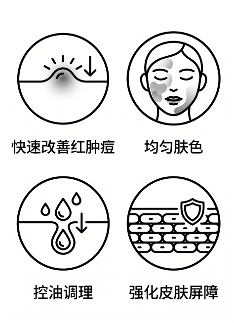 参考示例图片的风格，生成四个护肤功效图标：1.快速改善红肿痘 2.均匀肤色 3. 控油调理 4.强化皮肤屏障。保持简约黑色线条圆形图标设计，每个图标独立设计，和示例风格一致，下方配有对应功效文字。预览效果