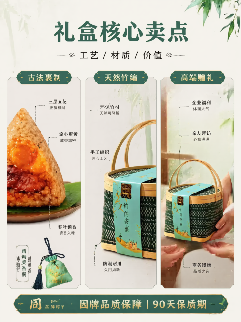 [第5屏] 礼盒核心卖点（工艺／材质／价值）：三栏式结构。本屏使用【图1】（礼盒图）、【图2】（粽体剖面图）、【图14】（香囊图）作为支撑素材。

[氛围/风格] 新中式知识图解风; 浅米白底+淡竹纹预览效果