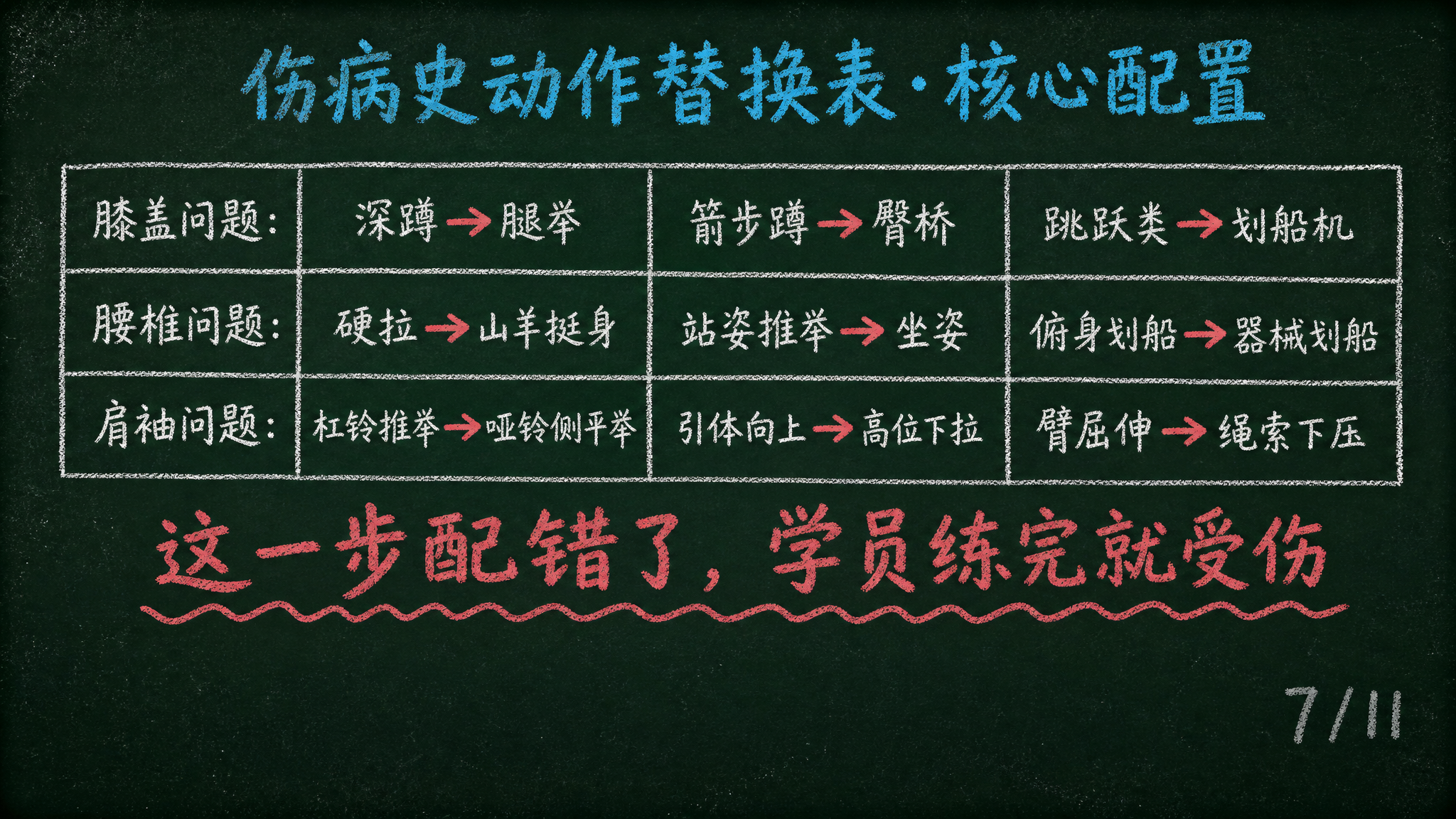 黑板报手绘风格PPT页面，深墨绿复古黑板底色#1A2B22，四… - 图片创意预览