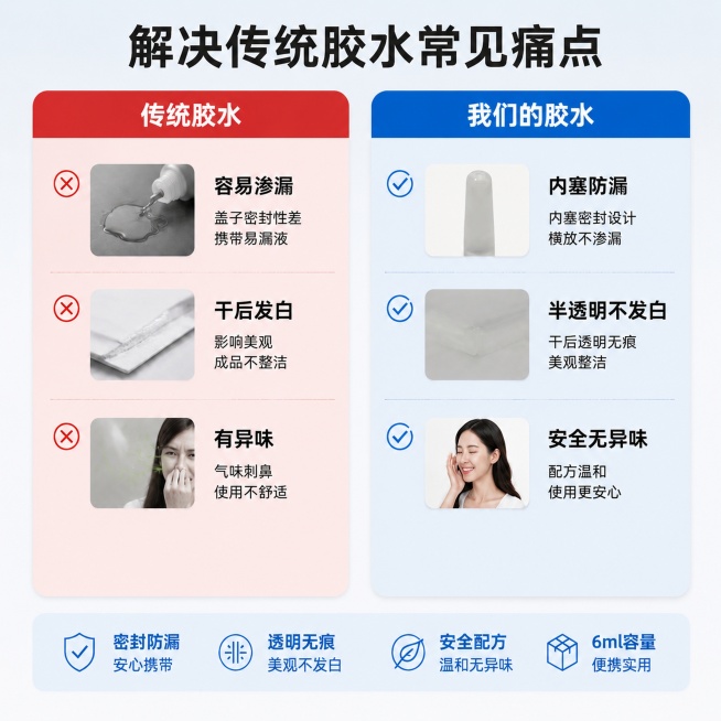 「图片1」把下方的胶水瓶全部移除并调整比例预览效果