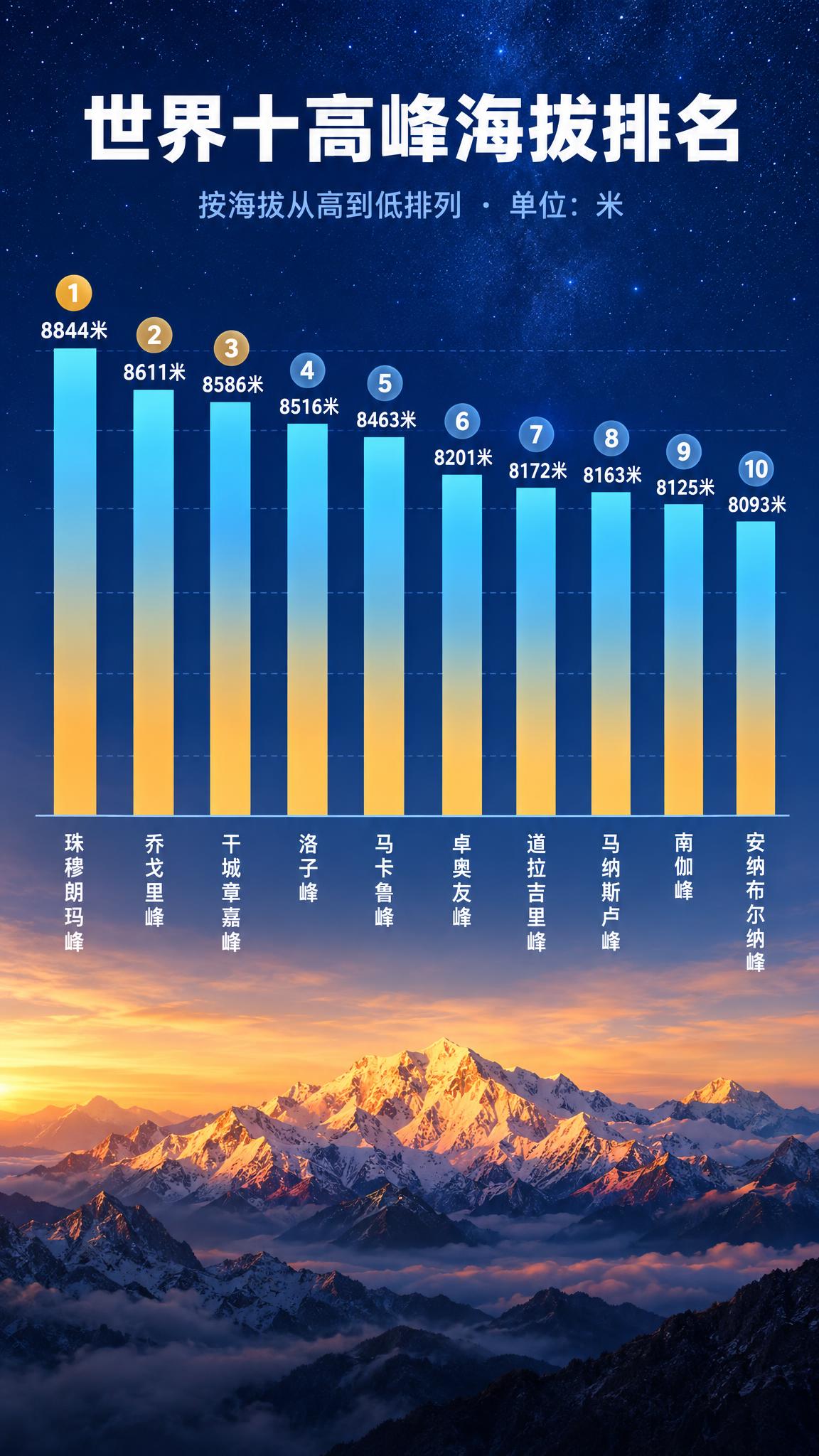 以我提供的八张雪山与天空实拍照片融合成一张竖向的写实雪山背景，… - 图片创意预览