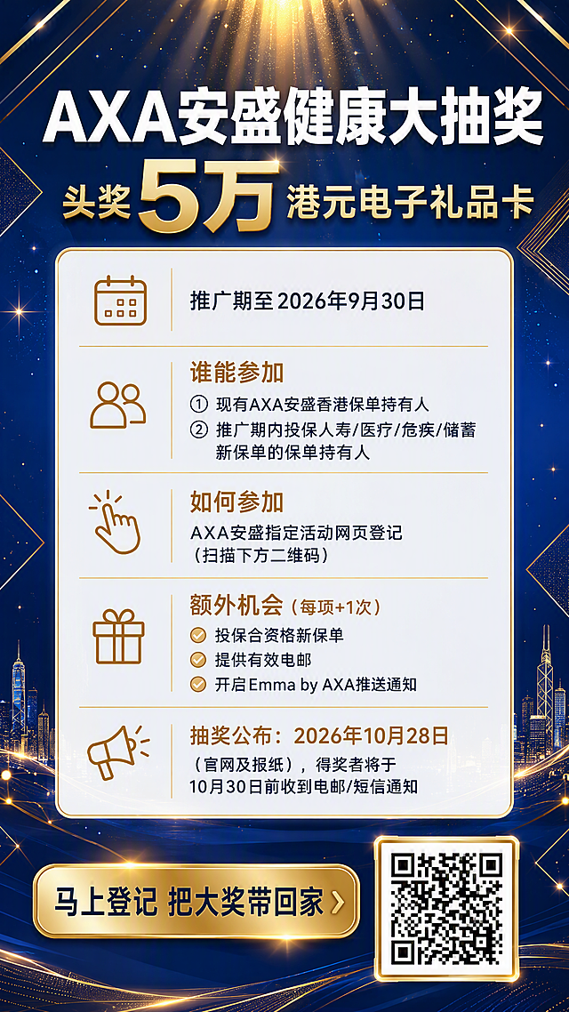 金融保险活动促销海报，竖版9:16，深蓝透亮干净风格，深海蓝渐变背景搭配金色光效与星点粒子，专业高端大气，整体通透清爽，无磨砂玻璃质感。

画面顶部居中大标题："AXA安盛健康大抽奖"，白色粗黑体，字号最大，视觉重心。
标题下方副标题："头奖5万港元电子礼品卡"，金色加粗放大数字"5万"，突出头奖吸引力。

中部为透亮干净的白色半透明卡片区域，无磨砂玻璃效果，卡片边缘有细金色边框，分块呈现关键信息，板块间细金色横线分隔：
- 第一块："推广期至2026年9月30日"，配日历图标
- 第二块："谁能参加"，金色标题，列出①现有AXA安盛香港保单持有人 ②推广期内投保人寿/医疗/危疾/储蓄新保单的保单持有人
- 第三块："如何参加"，金色标题，配手指点击图标，内容为"AXA安盛指定活动网页登记（扫描下方二维码）"
- 第四块："额外机会（每项+1次）"，金色标题，配礼物图标，✅投保合资格新保单 / ✅提供有效电邮 / ✅开启Emma by AXA推送通知
- 第五块："抽奖公布：2026年10月28日"，金色标题，配喇叭图标，内容为"（官网及报纸），得奖者将于10月30日前收到电邮/短信通知"

底部区域：金色渐变按钮"马上登记 把大奖带回家"，按钮位置靠下，距离底部有适当边距，按钮右侧放置真实二维码图案，二维码居中在金色边框方块内。

背景装饰：深蓝色渐变底色，金色光束从上方洒落，散布星点粒子与发光效果，金色几何线条装饰边角，整体呈现金融保险专业质感，版式精美，信息清晰，层级分明，四周留足安全边距，画面通透干净清爽。

画面中所有数字必须精确渲染，不得错位、遗漏或编造。
画面中所有信息区域必须填充完整合理的内容，确保是完整可用的成品海报。