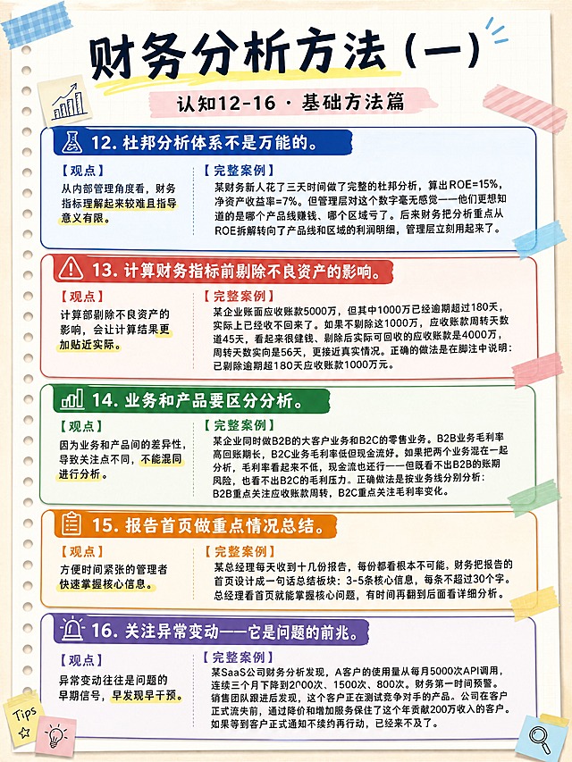 小红书图文笔记信息图，手账拼贴知识卡片风格，3:4竖版，版式精美有层次感，小红书笔记质感，适合财务职场人收藏转发，不带任何公众号图标和水印。顶部大标题：「财务分析方法（一）」，副标题：「认知12-16 · 基础方法篇」。主体：5个纵向排列的彩色便签大卡片，每个卡片包含完整的观点+完整案例——卡片12（深蓝色标题栏）🔬 12. 杜邦分析体系不是万能的。【观点】从内部管理角度看，财务指标理解起来较难且指导意义有限。【完整案例】某财务新人花了三天时间做了完整的杜邦分析，算出ROE=15%，净资产收益率=7%。但管理层对这个数字毫无感觉——他们更想知道的是哪个产品线赚钱、哪个区域亏了。后来财务把分析重点从ROE拆解转向了产品线和区域的利润明细，管理层立刻用起来了。卡片13（红色标题栏）⚠️ 13. 计算财务指标前剔除不良资产的影响。【观点】计算前剔除不良资产的影响，会让计算结果更加贴近实际。【完整案例】某企业账面应收账款5000万，但其中1000万已经逾期超过180天，实际上已经收不回来了。如果不剔除这1000万，应收账款周转天数是45天，看起来很健康。剔除后实际可回收的应收账款是4000万，周转天数实际是56天，更接近真实情况。正确的做法是在脚注中说明：已剔除逾期超180天应收账款1000万元。卡片14（绿色标题栏）📊 14. 业务和产品要区分分析。【观点】因为业务和产品间的差异性，导致关注点不同，不能混同进行分析。【完整案例】某企业同时做B2B的大客户业务和B2C的零售业务。B2B业务毛利率高但账期长，B2C业务毛利率低但现金流好。如果把两个业务混在一起分析，毛利率看起来不低，现金流也还行——但既看不出B2B的账期风险，也看不出B2C的毛利压力。正确做法是按业务线分别分析：B2B重点关注应收账款周转，B2C重点关注毛利率变化。卡片15（橙色标题栏）📋 15. 报告首页做重点情况总结。【观点】方便时间紧张的管理者快速掌握核心信息。【完整案例】某总经理每天收到十几份报告，每份都看根本不可能。财务把报告的首页设计成一句话总结板块：3-5条核心信息，每条不超过30个字。总经理看首页就能掌握核心问题，有时间再翻到后面看详细分析。卡片16（紫色标题栏）🚨 16. 关注异常变动——它是问题的前兆。【观点】异常变动往往是问题的早期信号，早发现早干预。【完整案例】某SaaS公司财务分析发现，A客户的使用量从每月5000次API调用，连续三个月下降到2000次、1500次、800次。财务第一时间预警。销售团队跟进后发现，这个客户正在测试竞争对手的产品。公司在客户正式流失前，通过降价和增加服务保住了这个年贡献200万收入的客户。如果等到客户正式通知不续约再行动，已经来不及了。背景：浅米色笔记纸纹理。装饰：胶带贴纸、彩色标题栏、荧光笔高亮、小图标点缀。整体手账感强，案例完整详细。四周留安全边距。画质4K高清，文字完整清晰。