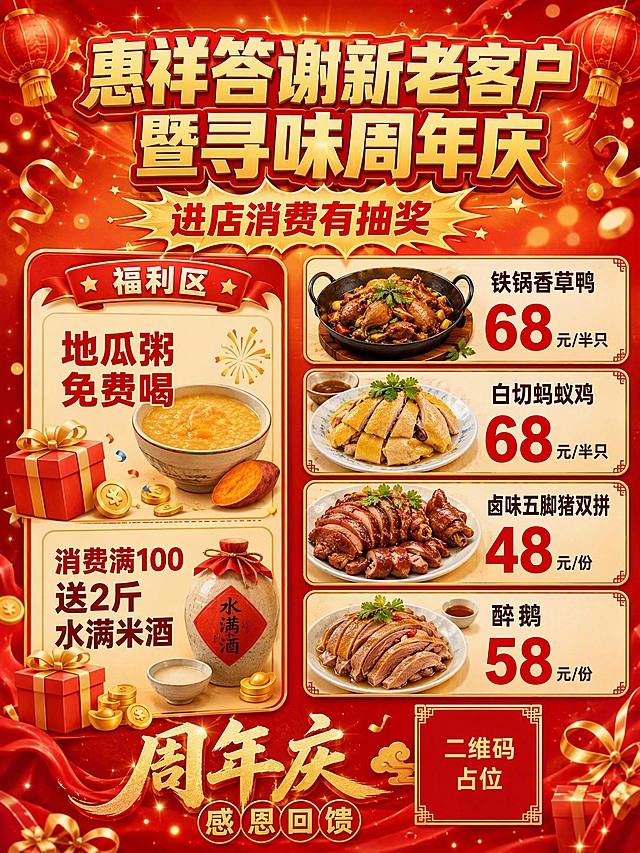 一张竖版餐饮周年庆活动海报，红金暖色调，喜庆热闹有食欲感。画面顶部是大标题"惠祥答谢新老客户暨寻味周年庆"，超粗黑体，红色描边金色填充，视觉冲击力强。标题下方副标题"进店消费有抽奖"，配金色爆炸贴装饰。中间区域分为左右两栏：左侧是福利区，用圆角卡片列出"地瓜粥免费喝"和"消费满100送2斤水满米酒"，配礼物盒、金币、礼花等3D装饰元素；右侧是菜品价格区，4张精美菜品卡片纵向排列，分别写着"铁锅香草鸭 68元/半只"、"白切蚂蚁鸡 68元/半只"、"卤味五脚猪双拼 48元/份"、"醉鹅 58元/份"，每张卡片配对应美食的精美插画，价格数字用红色加粗放大突出。背景为红色渐变到暖橙色，点缀金色光斑、飘带、灯笼等中式喜庆元素。底部有"周年庆感恩回馈"装饰文字和二维码占位符（纯色方块中央标注"二维码占位"文字）。整体版式精美，信息层级分明，四周留足安全边距，文字清晰可读。画面中所有数字必须精确渲染，不得错位、遗漏或编造。画面中所有信息区域、套餐卡片、价格表格、福利条目等必须填充完整合理的内容，不得出现空白框、空白占位、横线待填写区域、空列表项、空单元格。