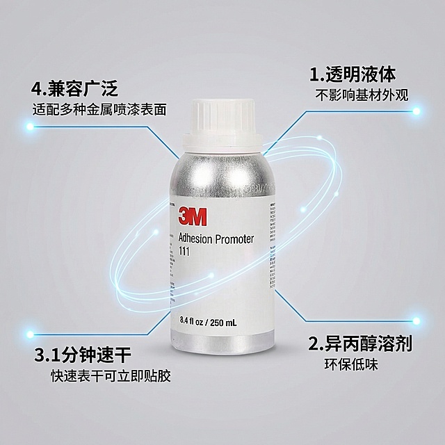 保留原产品外观，使用卖点导图形式，3M A111助粘剂放画面中心，用极细科技感引线连接各个卖点：1. "透明液体"不影响基材外观 2. "异丙醇溶剂"环保低味 3. "1分钟速干"快速表干可立即贴胶 4. "兼容广泛"适配多种金属喷漆表面。引线末端带定位光点，文字为黑色无衬线体，背景使用浅灰色渐变，整体风格简洁专业，符合拼多多主图规范，不遮挡主体产品。