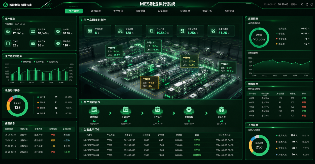 生成MES系统效果图预览效果