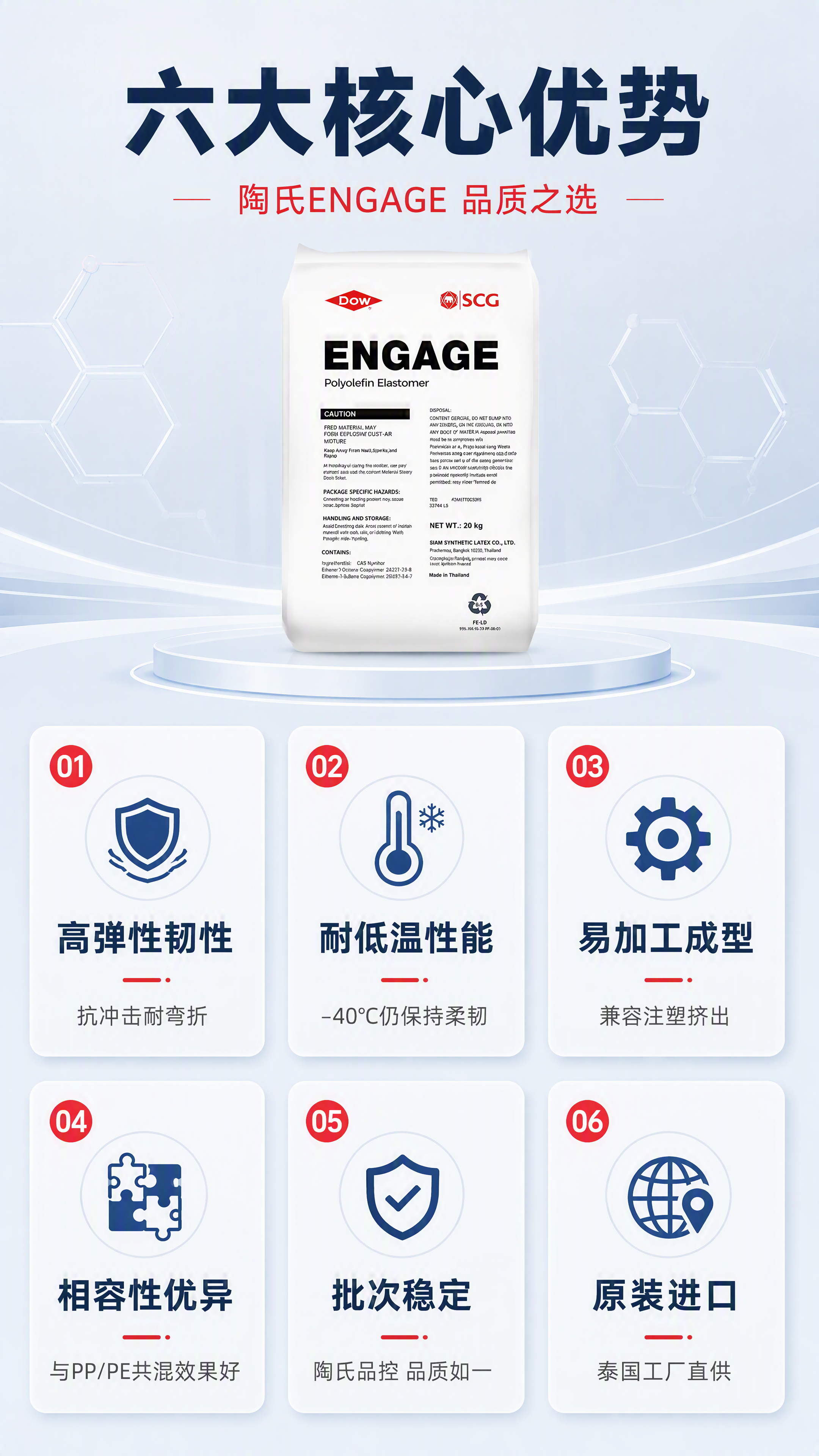 [第3张] 详情页核心卖点总览-ENGAGE聚烯烃弹性体6大优… - 图片创意预览