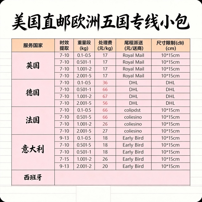 再做30张图。不同版本的商务风复古风休闲荒岛。要求字迹清晰，颜色对比度强。字体不同底色不用黑色灰色，高清无水印预览效果