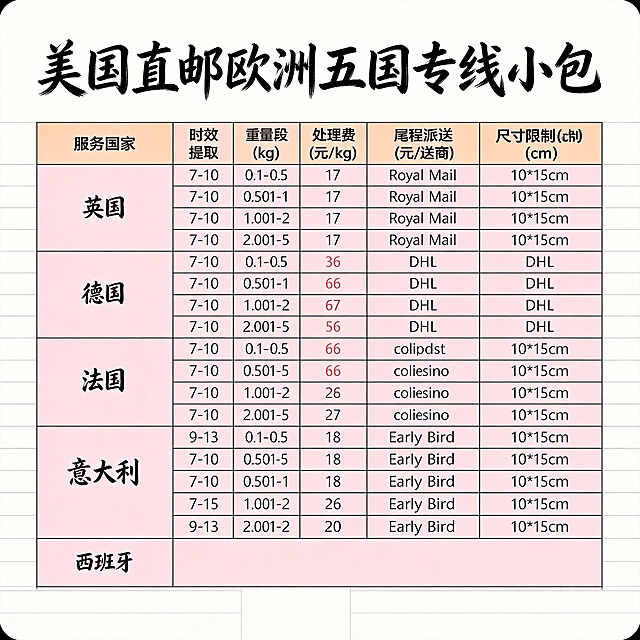 再做30张图。不同版本的商务风复古风休闲荒岛。要求字迹清晰，颜色对比度强。字体不同底色不用黑色灰色，高清无水印
