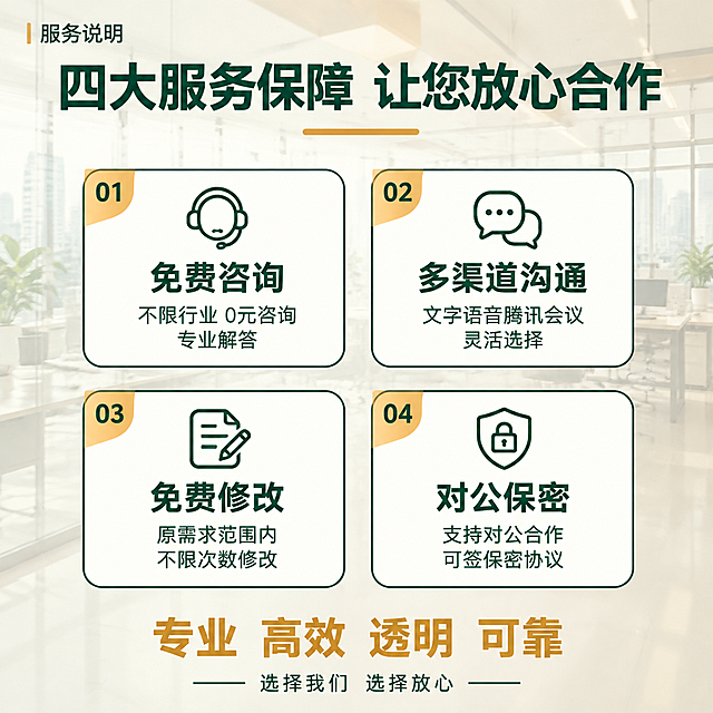 商业计划书服务副图，服务保障总结图。商务专业风格。背景为现代简约办公室全景，玻璃幕墙、开放式工位、绿植点缀，自然光从落地窗洒入，整体做半透明米白色蒙层虚化处理。左上角小字标注"服务说明"，深墨绿色。主标题"四大服务保障 让您放心合作"，大号粗体深墨绿色，居中偏上，下方有暖金色短横线。画面主体为四个图标卡片呈2x2网格排列，每个卡片为白色圆角矩形带极细墨绿色描边，卡片左上角有暖金色小徽章标有数字01-04，卡片内有墨绿色线性图标和文字：01号卡片"免费咨询"图标+"不限行业 0元咨询 专业解答"；02号卡片"多渠道沟通"图标+"文字语音腾讯会议 灵活选择"；03号卡片"免费修改"图标+"原需求范围内 不限次数修改"；04号卡片"对公保密"图标+"支持对公合作 可签保密协议"。卡片之间间距均匀，整体居中对称。底部有一行大字"专业 高效 透明 可靠"，暖金色粗体。最底部小字"选择我们 选择放心"，深墨绿色。配色：主色深墨绿，辅助色暖金，底色米白。文字清晰可读，排版整齐有序。画面满版无边框。1:1正方形比例。禁止出现"慧岚定制"四个字，禁止出现水印、电商平台Logo、文字错乱。