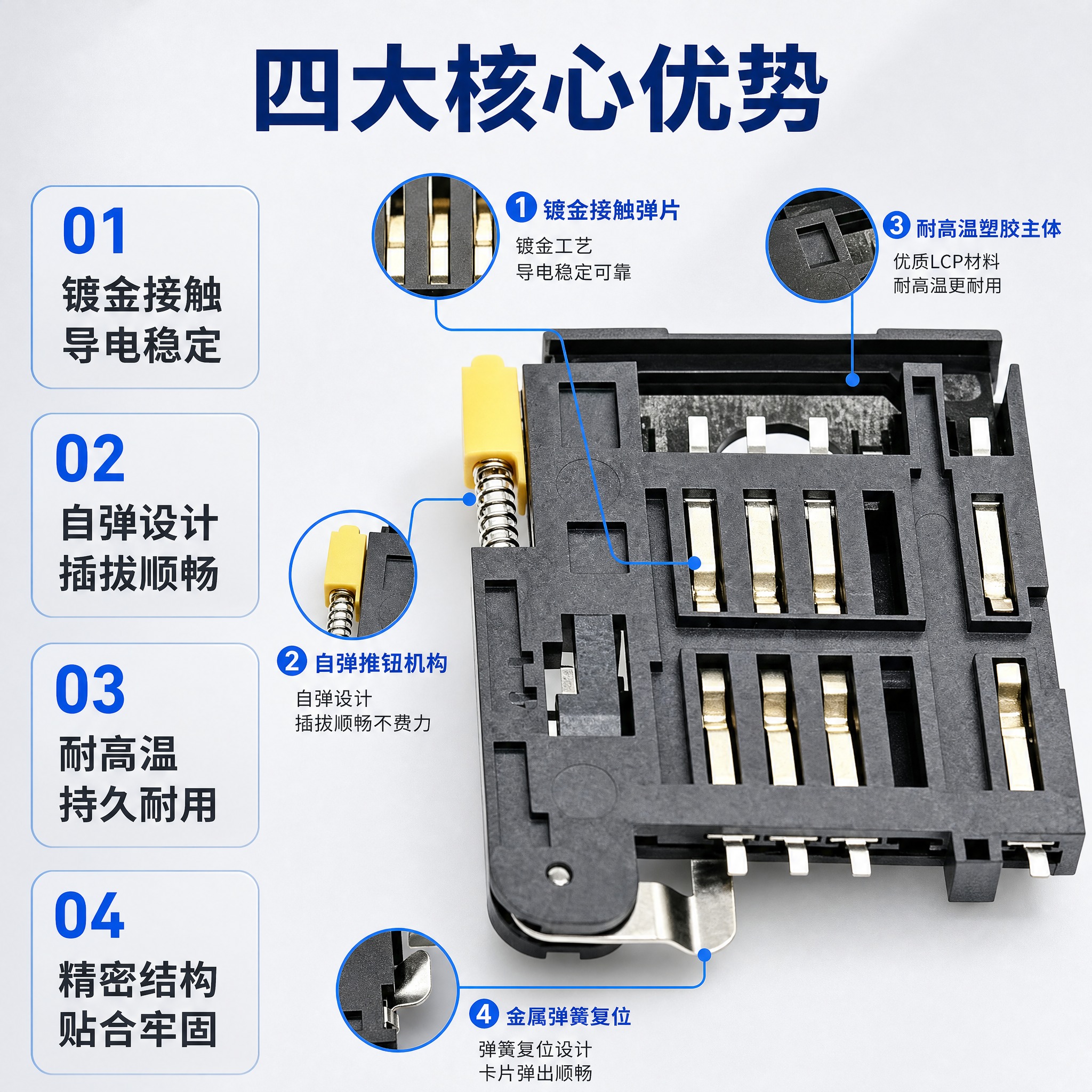 [主图-2] 自弹式SIM卡座连接器 产品亮点卖点图，展示核心… - 图片创意预览