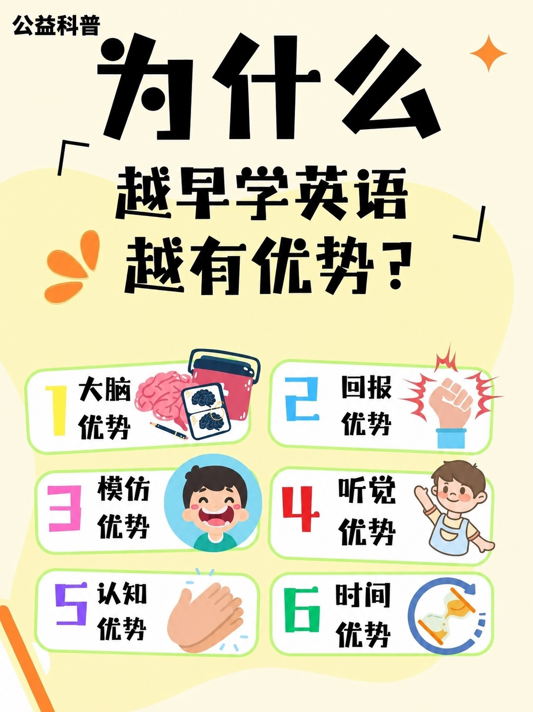 在图片左上角添加文字“公益科普”，字体为黑色粗体，大小适中，清… - 图片创意预览