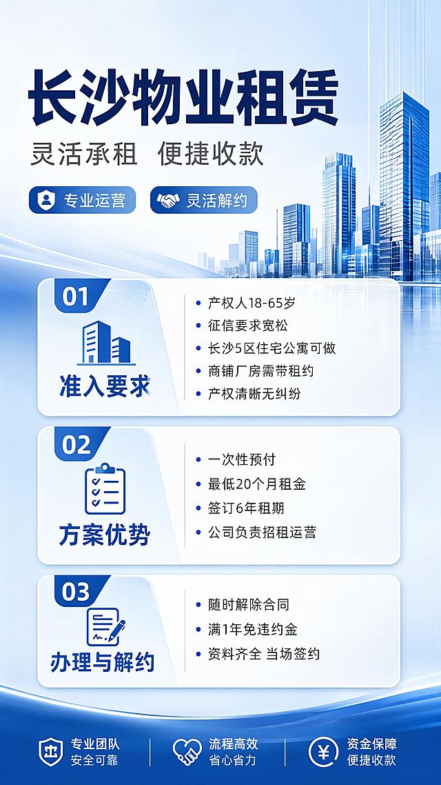 商务简约风格物业租赁产品说明海报，画面比例9:16，版式精美，分区清晰。主标题大字"长沙物业租赁"，副标题小字"灵活承租 便捷收款"，装饰小字标签"专业运营""灵活解约"。主体内容分三个信息卡片分区：第一个卡片标题"准入要求"，内容为"产权人18-65岁
征信要求宽松
长沙5区住宅公寓可做
商铺厂房需带租约
产权清晰无纠纷"；第二个卡片标题"方案优势"，内容为"一次性预付
最低20个月租金
签订6年租期
公司负责招租运营"；第三个卡片标题"办理与解约"，内容为"随时解除合同
满1年免违约金
资料齐全 当场签约"。整体采用浅蓝商务渐变背景，文字清晰可读，排版工整，专业干净，4K画质。