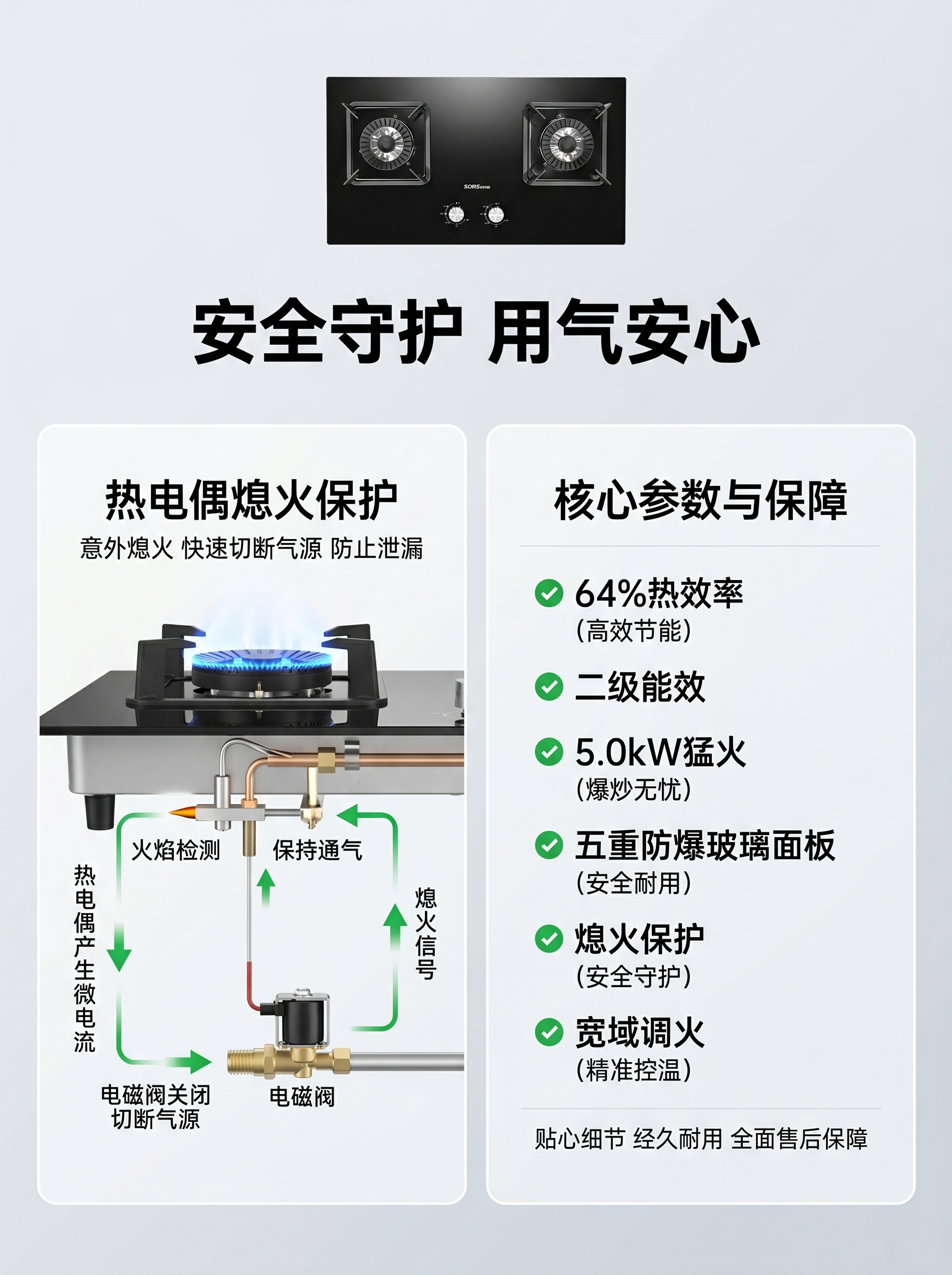 [主图-5] 燃气灶安全技术与整体参数展示 [氛围风格] 功能… - 图片创意预览