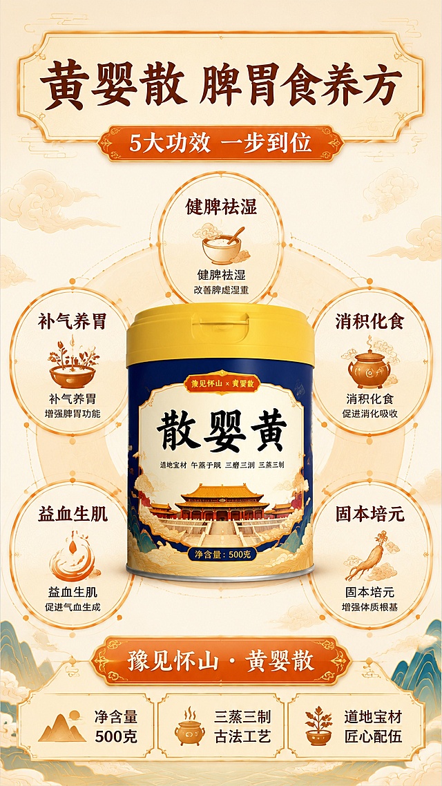 新中式信息卡片式食品推广海报，竖版9:16，米黄与暖橙配色，清晰直观的功效总览风格。画面中心为黄婴散罐装产品，100%还原上传商品图的产品外形、包装、LOGO、印刷文字、净含量，完整保留原图中的罐型、轮廓、结构、比例、黄色瓶盖、标签版式、品牌logo、书法字体、宫殿图案、容量信息'500克'、材质质感、颜色与正面朝向，以上传图为唯一商品主体来源。产品罐位于画面正中央，占画面约45%。产品周围环绕5个圆形功效卡片，呈花瓣状对称分布，分别写'健脾祛湿'、'补气养胃'、'消积化食'、'益血生肌'、'固本培元'，每个卡片配一个简约中式图标。画面顶部大标题文字'黄婴散 脾胃食养方'，副标题'5大功效 一步到位'。底部标注'豫见怀山·黄婴散'、'净含量：500克'、'三蒸三制 道地宝材'。背景为浅米黄色，带淡淡的中式云纹底纹，整体干净清爽，信息层级分明，适合快速种草传播。版式精美，对称构图。画面中所有信息区域必须填充完整合理的内容，不得出现空白框或占位。画面中所有数字必须精确渲染，不得错位、遗漏或编造。
