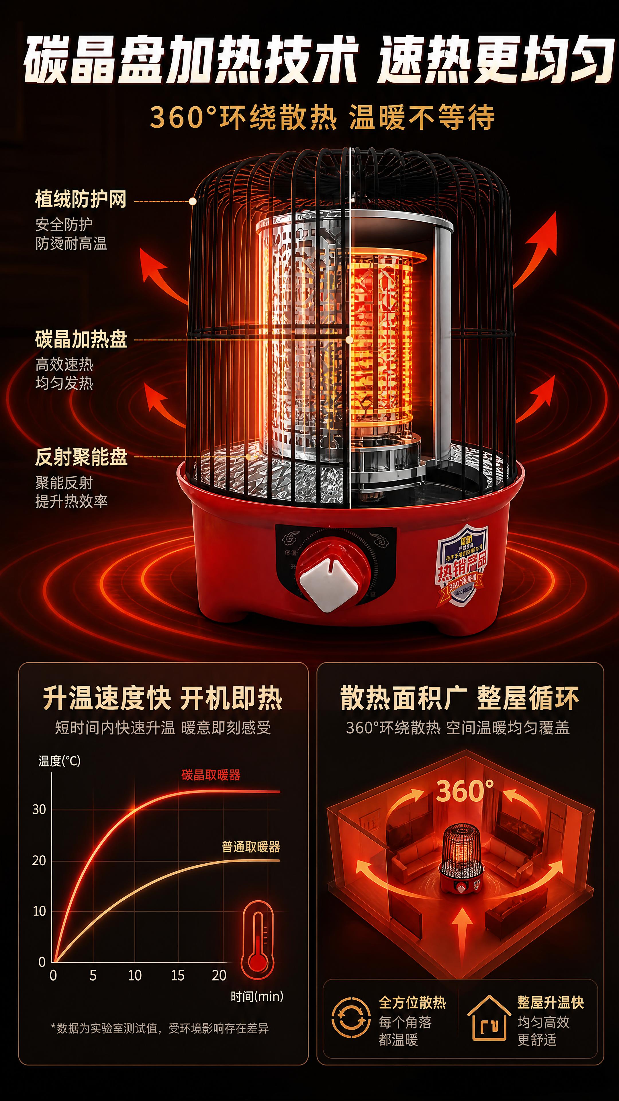 [商品] 使用【图1】千湛电器红色鸟笼式碳晶取暖器；保留红色底… - 图片创意预览