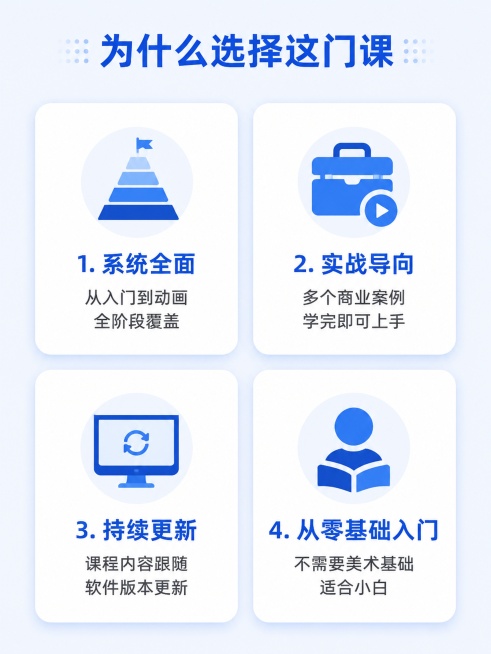 [第7屏] 课程优势与服务说明页，展示本课程和传统课程相比的独特优势。
[氛围/风格] 简约图标化设计，清晰直观，专业可信。
[元素布局] 顶部主标题"为什么选择这门课"，主体用四个图标卡片展示四大优预览效果