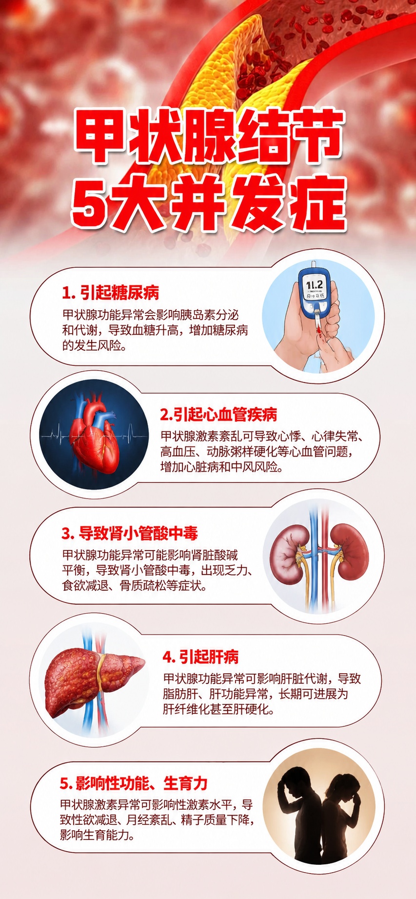 参考原图风格，重新生成医疗科普长图，标题改为：甲状腺结节 5大… - 图片创意预览