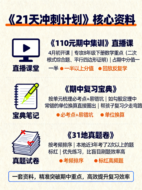 制作《21天冲刺计划》核心资料宣传图，风格是聚焦实用性的资料详情展示。背景为浅米色，主色调是沉稳蓝色，搭配活力橙突出重点。顶部用大号深蓝色字体标注"《21天冲刺计划》核心资料"，下方加一条橙色下划线。预览效果