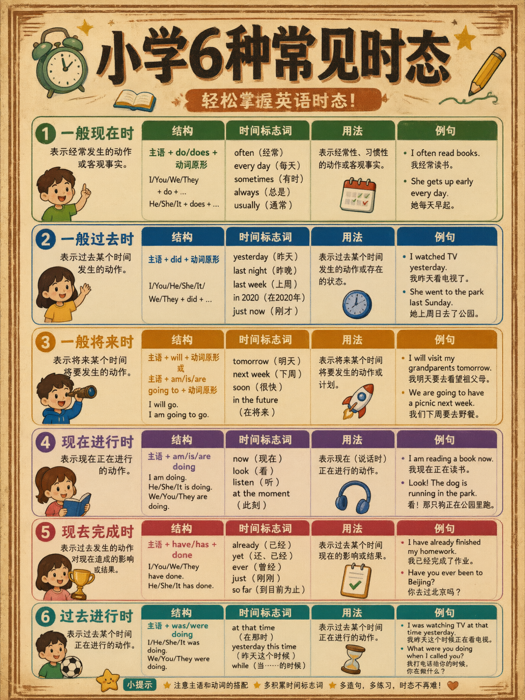 严格按照参考图的内容和表格排版，一模一样全部保留，只将标题改为… - 图片创意预览