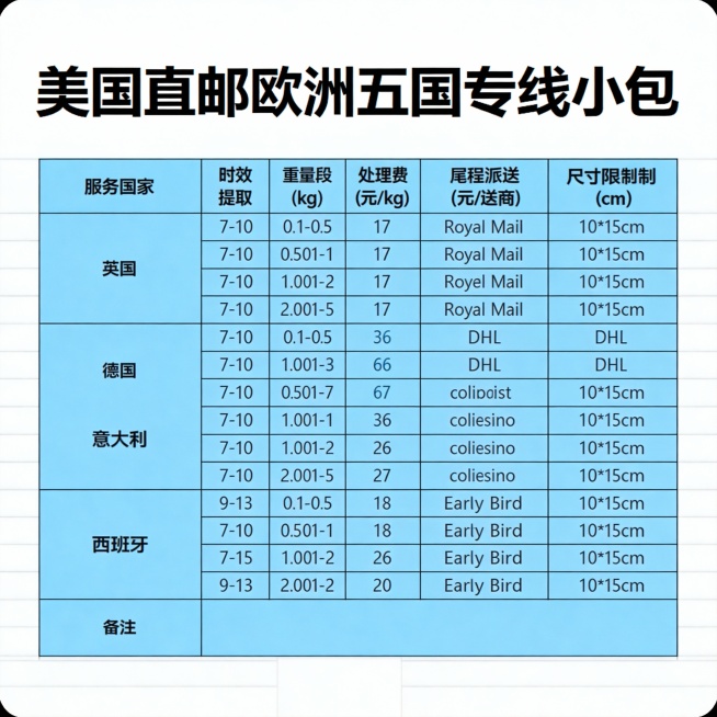 再做30张图。不同版本的商务风复古风休闲荒岛。要求字迹清晰，颜色对比度强。字体不同底色不用黑色灰色，高清无水印预览效果