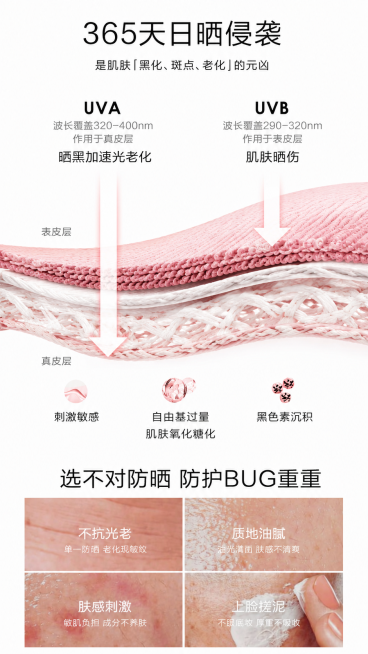 将图中表皮层和真皮层的皮肤结构换成面料纤维结构，保留原海报的所有文字、排版和整体布局，只修改皮肤示意图部分为面料纤维预览效果
