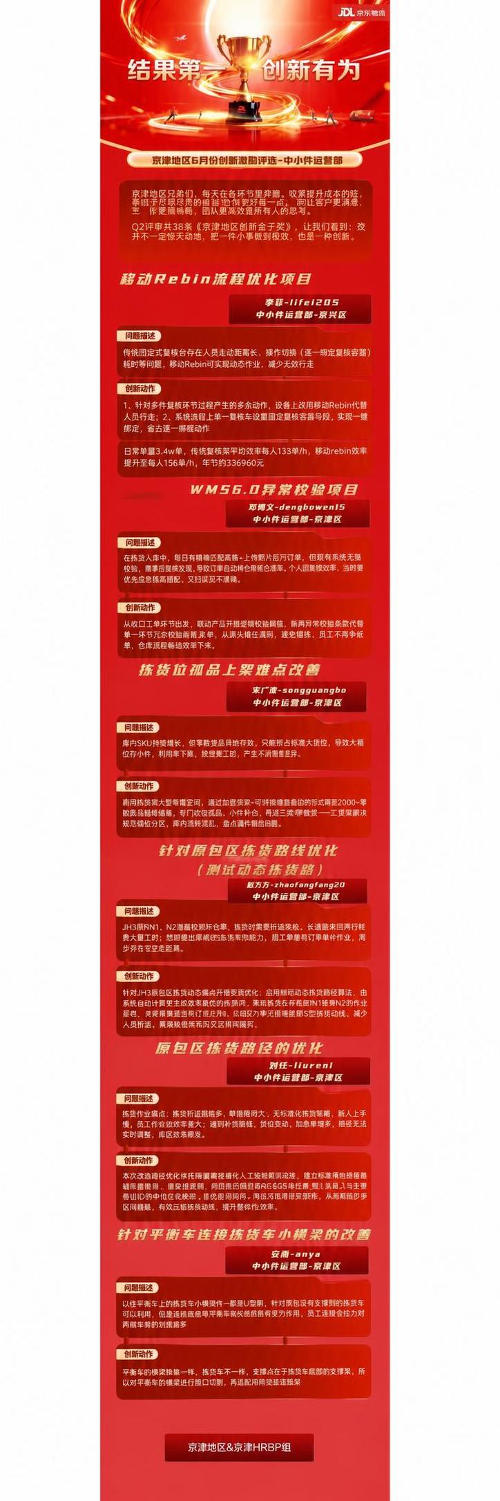 基于参考图进行修改，保留原图整体版式骨架、红金配色风格、顶部奖… - 图片创意预览