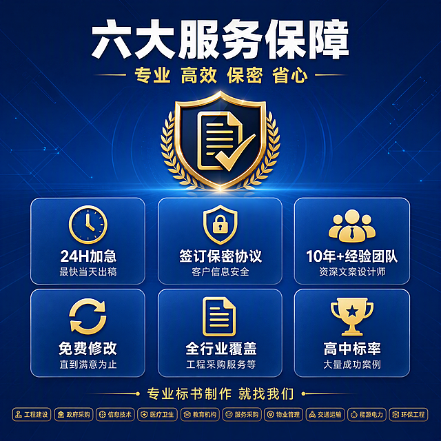 [主图-3] 服务亮点与专业证明，标书制作服务优势展示图。
[氛围风格] 专业数据化展示，清晰有条理，传递专业可信感；
[画质] 商业设计质感、画面干净整洁、信息层次分明、文字清晰锐利。
[元素] 深蓝色渐变背景，带有细微的几何线条纹理增加质感；画面中央偏上位置有一个金色徽章式图标，图标内有标书和对勾的组合图案；下方分布六大服务亮点，采用三行两列的卡片式布局，每张卡片为浅深蓝色半透明圆角矩形，卡片内有对应图标和文字；卡片图标分别为：时钟图标（加急服务）、盾牌图标（保密保障）、团队图标（专业团队）、循环箭头图标（免费修改）、文档图标（各行业覆盖）、奖杯图标（高中标率）。画面底部有一排细小的服务行业标签作为装饰。整体画面满屏无边框。
[光影] 均匀柔和的数字化光线，卡片有轻微的悬浮投影效果；金色图标有光泽质感，整体光线明亮通透，无强烈阴影，营造专业科技感。
[配色] 主色调深蓝色渐变背景；辅助色浅蓝（卡片底色）；强调色金色（图标与重点文字）；文字色白色（主文字）+ 浅灰（辅助文字）。严格继承整套色板：深蓝 + 金色 + 白色。
[视角构图] 正面平视，居中对称构图；徽章图标在上方视觉焦点，六张卡片均匀分布在下方；信息层级清晰，从上到下引导阅读。
[文字版式] 顶部大标题"六大服务保障"，白色粗体大字，居中排列；副标题"专业 高效 保密 省心"，金色中号字体，居中；六张卡片内每张上方是金色图标，下方两行文字：第一行是卖点名称（白色粗体），第二行是补充说明（浅灰色小号），分别为："24H加急" "最快当天出稿"、"签订保密协议" "客户信息安全"、"10年+经验团队" "资深文案设计师"、"免费修改" "直到满意为止"、"全行业覆盖" "工程采购服务等"、"高中标率" "大量成功案例"。底部有一行金色小字"专业标书制作 就找我们"。
[输出要求] 1:1比例，文字清晰可辨，超高清商业设计质感。
[负向提示词] 变形，文字错乱，模糊，背景杂乱，水印，电商平台Logo，多余的手，畸形手。