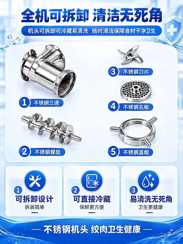 电商详情页，3:4竖版比例，绞肉机配件详情页，主题"可拆卸机头 易清洗更卫生"。顶部大标题"全机可拆卸 清洁无死角"，副标题"机头可拆卸可冷藏易清洗 随时清洁保障食材干净卫生"。中间展示五件不锈钢配件分解图（不锈钢三通、不锈钢螺旋、不锈钢刀片、不锈钢孔板、不锈钢盖帽），每件配件配编号和名称标注。下方分三个卖点板块：1.可拆卸设计 拆装简单 2.可直接冷藏 保鲜更方便 3.易清洗无死角 卫生更健康，每个板块配图标和简短说明。底部文字"不锈钢机头 绞肉卫生健康"，整体蓝白配色，干净清爽的医疗级卫生风格，金属质感强烈，电商详情页设计