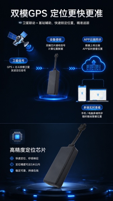 [第4屏] 核心技术-GPS定位工作原理页。本屏使用【图1】作为产品展示。
[氛围/风格] 科技可视化，专业示意图风格，清晰易懂，技术感强。
[元素布局] 上半部分为定位原理路径示意图，展示卫星-定位预览效果
