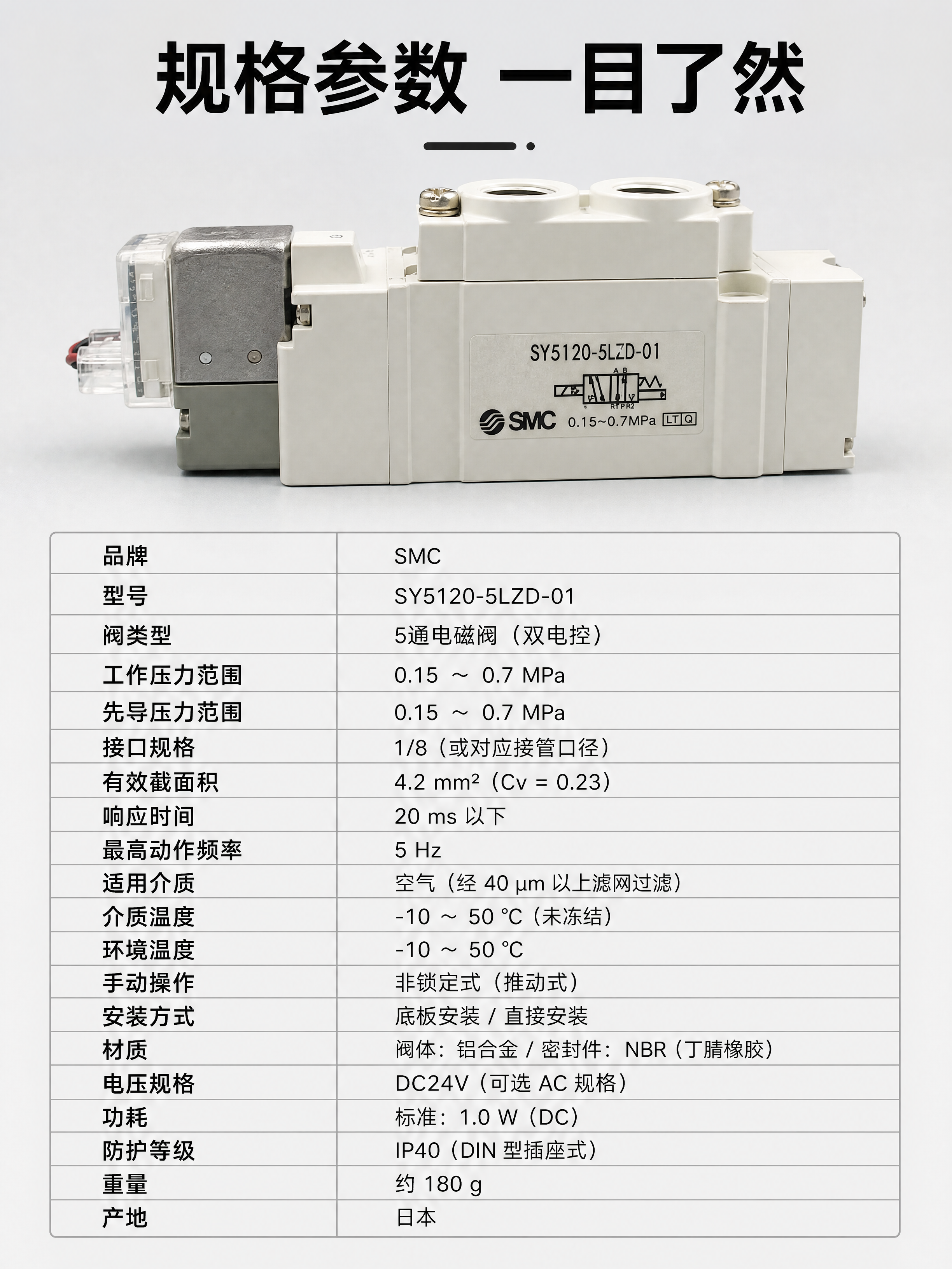 品牌SMC，型号：SY5120-5LZD-01，帮我设计淘宝主… - 图片创意预览