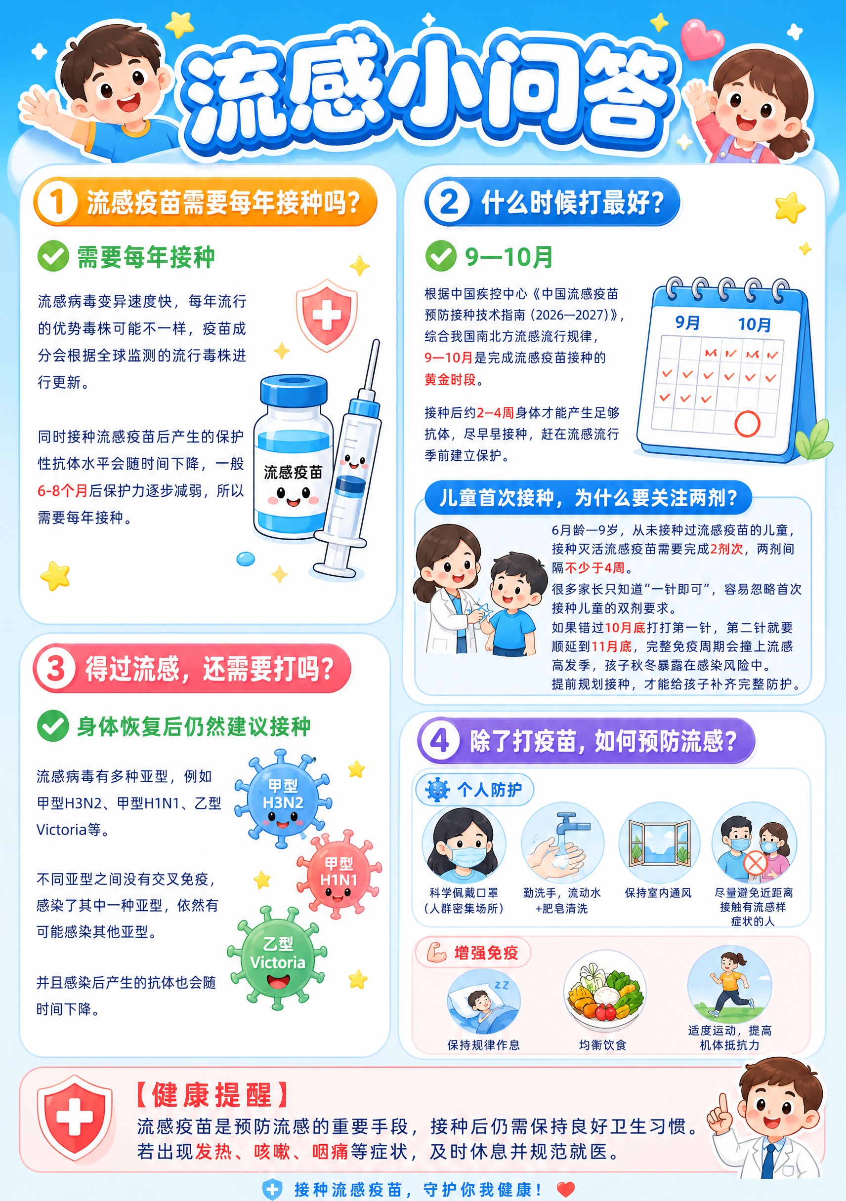 医疗卫生科普海报，A4竖版，参考图2的大标题样式和整体配色风格… - 图片创意预览