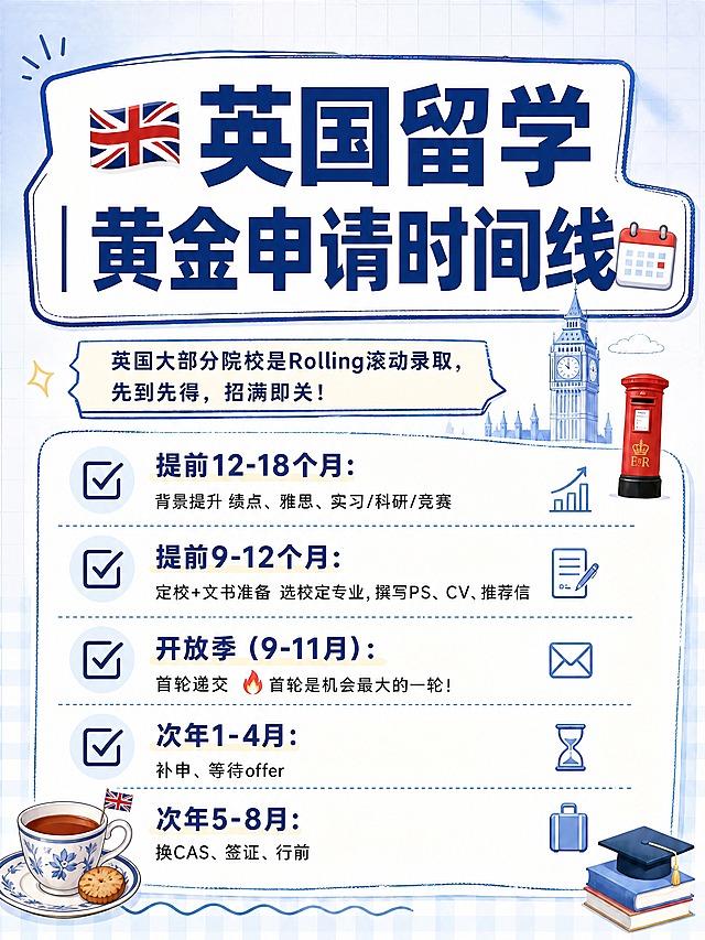 小红书笔记封面，插图大字，手账便签拼贴风，与原图风格完全一致。主标题逐字锁定：「英国留学黄金申请时间线」。完整文案内容与原图完全相同：顶部大标题区配米字旗图标和日历图标；下方黄色便签条写「英国大部分院校是Rolling滚动录取，先到先得，招满即关！」；下方白色圆角便签框内分5行时间节点，每行左侧对勾图标，右侧配对应小图标，分别是提前12-18个月背景提升、提前9-12个月定校文书准备、开放季9-11月首轮递交、次年1-4月补申等offer、次年5-8月换CAS签证行前。背景：浅蓝色网格纸底。装饰元素：左上角手绘小太阳光线，左侧四角星贴纸，**左下角替换为一杯英式下午茶红茶杯插画（带碟子和小饼干，英伦风）**，右下角书本学士帽插画，右侧大本钟和红色邮筒英伦小插画。其余所有内容、文案、版式、色调完全保持原图不变。整体清新可爱，手账笔记风，英伦留学干货。高清4K，文字清晰，安全边距充足。