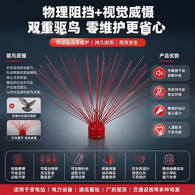 [主图-5] 驱鸟效果与产品优势总结 物理驱鸟零维护
[统一基调] 专业工业电力风 深蓝灰渐变背景 主标题白色粗黑体 强调色红色 辅助文字浅灰 圆角矩形参数块 满版高信息密度构图 淘宝天猫1:1主图
[画面] 画面中心为防鸟刺完整展开 放射状大角度扇形覆盖 上方大标题 物理阻挡+视觉威慑 双重驱鸟 左侧展示驱鸟原理 针丝散开形成落脚障碍 红色对鸟类警示 右侧4个优势图标 无噪音 无药剂 零维护 人道驱鸟 底部通栏6个核心参数卖点 收拢便携 可组合排布 可定制针长 反复拆装 抗台风 降低检修成本
[光影质感] 商业产品摄影质感 产品完整清晰 刺针呈扇形放射状展开 光影均匀 质感高级
[配色] 背景深蓝灰 主标题白色 红色产品主体 图标红色点缀 底部通栏深灰底
[文字版式] 顶部大标题 双重驱鸟 零维护更省心 左右分栏布局 左侧原理说明 右侧优势列表 底部通栏6个卖点胶囊 文字层级分明 重点信息突出
[输出要求] 1:1比例 产品完整清晰 文字清晰可读 无变形 无错字 无水印 无平台logo