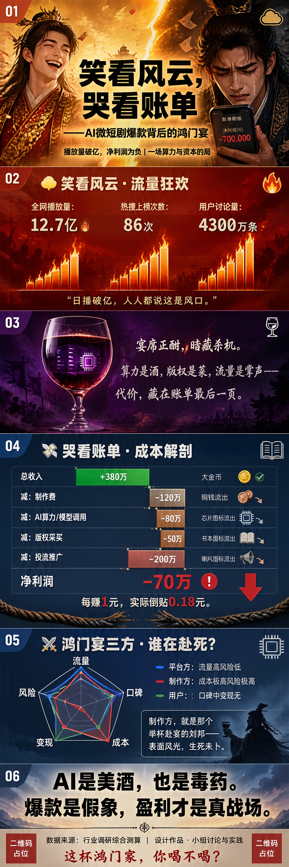 一张竖版超长信息长图海报，比例9:16，共6屏结构从上到下排列… - 图片创意预览