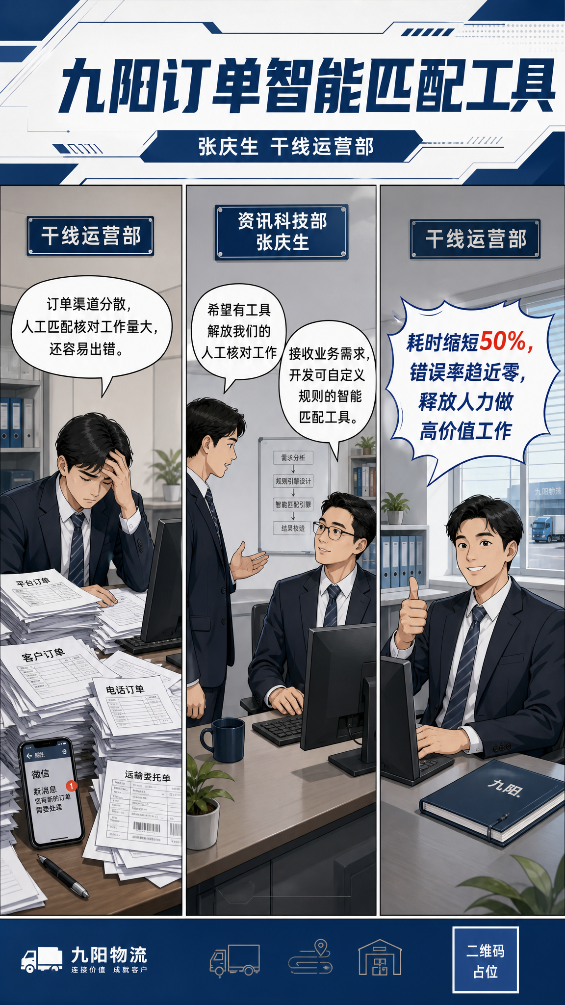 职场企业内部宣传漫画海报，单张画布竖版排布，顶部为项目标题区，… - 图片创意预览