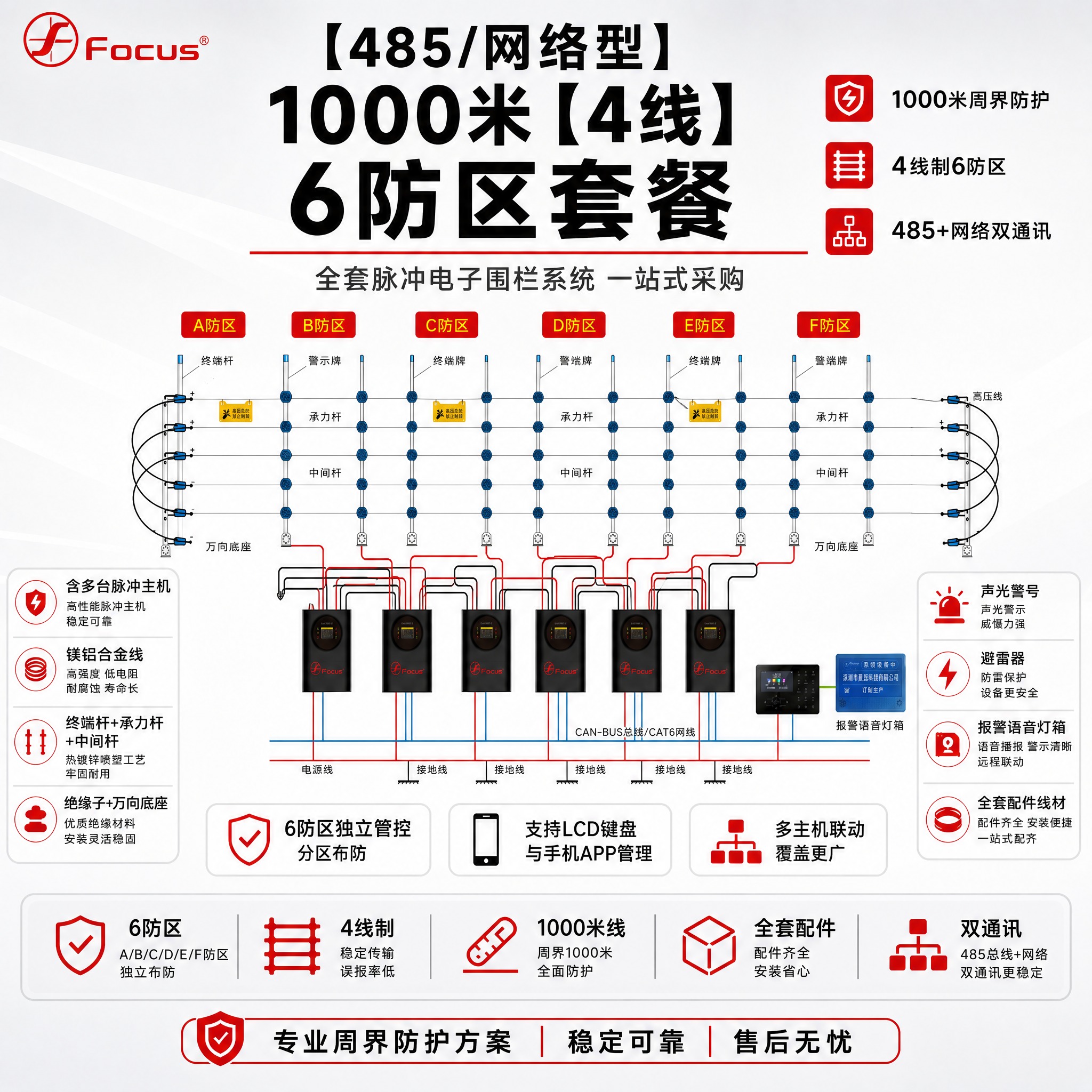 [主图-1] 【485/网络型】1000米【4线】6防区套餐主… - 图片创意预览
