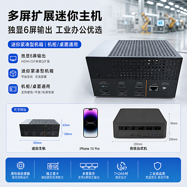 多屏扩展迷你主机，独显6屏输出，工业办公多显示器微型电脑，工厂实力风，爱采购平台风格，产品主图，展示迷你紧凑型机箱尺寸对比，卖点：迷你紧凑型机箱，机柜/桌面通用