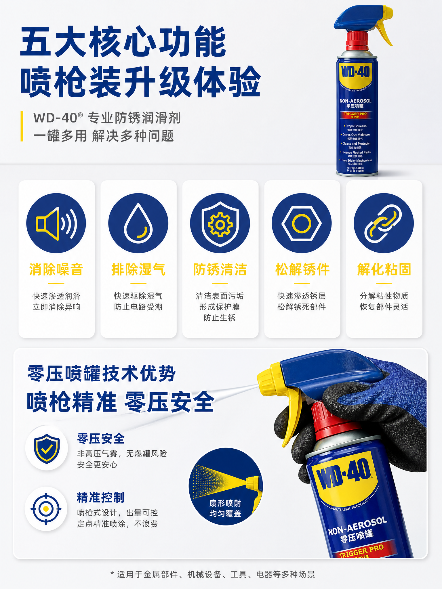 [详情-2] 核心卖点总览页，五大核心功能+零压喷罐优势ico… - 图片创意预览