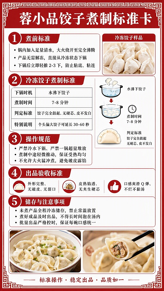 中式餐饮后厨操作标准卡海报，红白主色调，红色标题栏，黑色宋体字，竖版排版参考食品操作说明书，顶部大字标题【蓉小品饺子煮制标准卡】，分多个红色标题模块，每个模块下有清晰宋体正文文字：

【煮前标准】
锅内加入足量清水，大火烧开至完全沸腾
产品无需解冻，直接从冷冻状态下锅
下锅后立即轻推 2-3 下，防止粘底、粘连

【冷冻饺子煮制标准】
水沸下饺子
煮制时间 7-8 分钟
判定标准：饺子完全鼓起、无硬芯、皮不发白
个头偏大饺子可延长 30-60 秒

【操作规范】
严禁冷水下锅、严禁一锅超量堆放
煮制中途轻微推动，保证受热均匀
不允许大火猛冲煮，避免破皮露馅

【出品验收标准】
外形完整、无破皮、无裂口
皮熟馅透、无夹生硬芯
口感爽滑 Q 弹、不烂不黏汤

【储存与注意事项】
未煮产品全程冷冻储存，禁止常温放置
煮好成品及时出品，不得长时间泡在汤内
批量出品严格控时，保证每碗口感统一

带表格参数排版，右上角小框放冷冻饺子样品实拍图，底部左右两张实拍成品饺子图片，中式回纹边角装饰，清晰印刷宋体字，商用后厨培训卡，高清写实，无水印，版本D：上下分区大标题+流程图式布局，每个模块用编号步骤呈现，红色序号圆圈搭配白色模块卡片，视觉层次分明